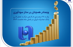 رشد ۶۸ درصدی خالص درآمد عملیاتی بانک صادرات ایران در شش ماه نخست ۱۴۰۴