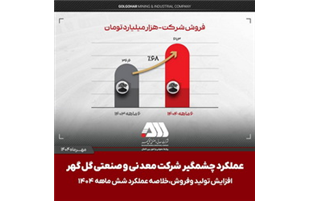 تولید و فروش چشمگیر گل گهر در شش ماهه اول سال  ۱۴۰۴ + نمودار