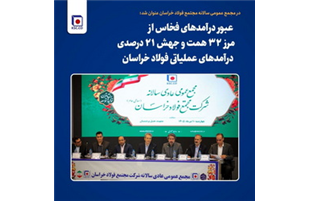 عبور درآمدهای«فخاس» از مرز ۳۲ همت و جهش ۲۱ درصدی درآمدهای عملیاتی